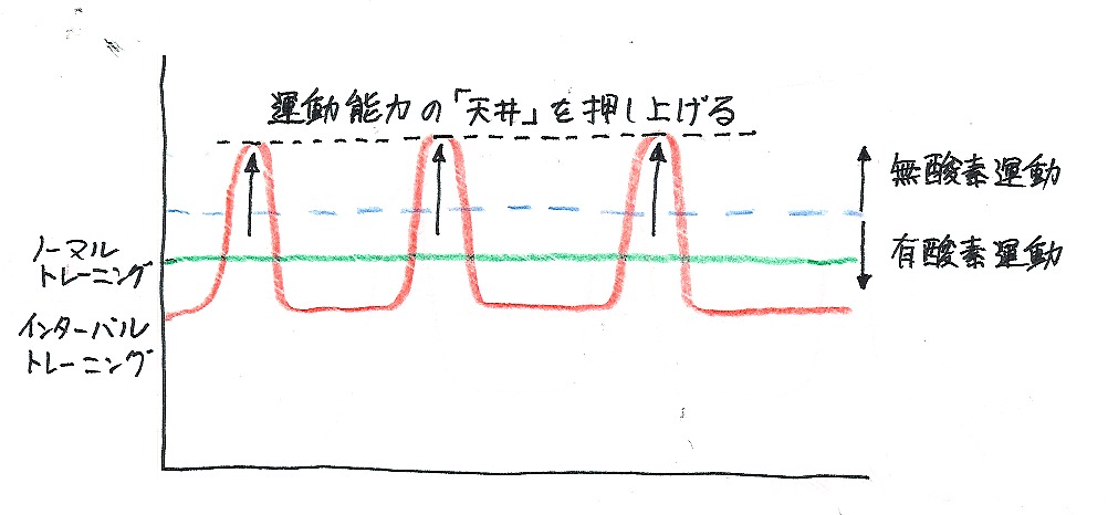 インターバル2.jpg